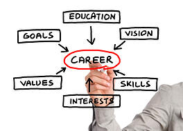 coaching employees in 2013