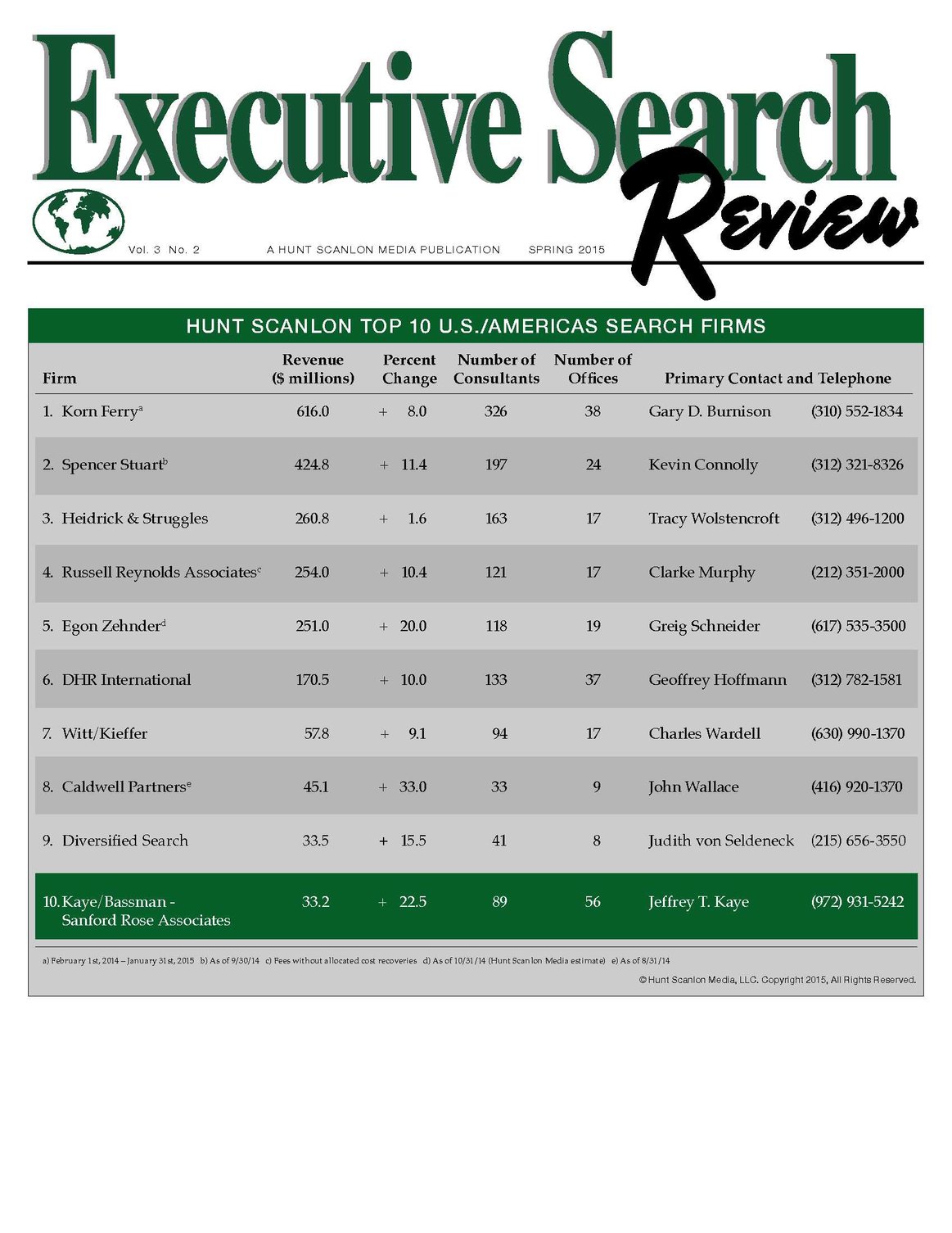 Sanford Rose Associates Ranked 10th Largest Search Firm