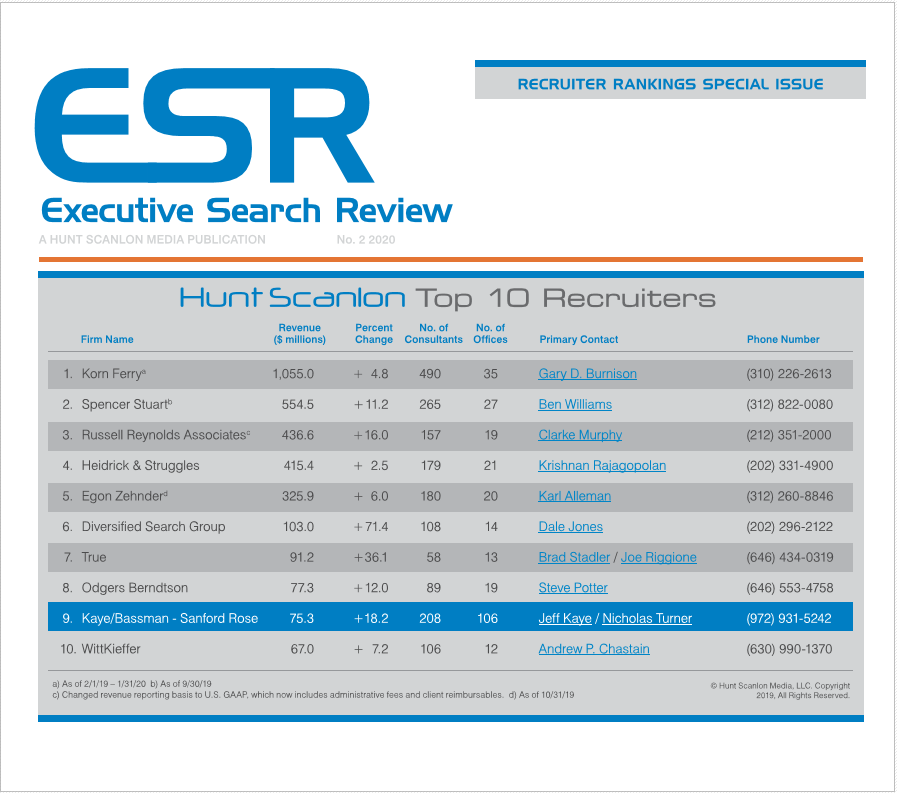 ESR Top Ten