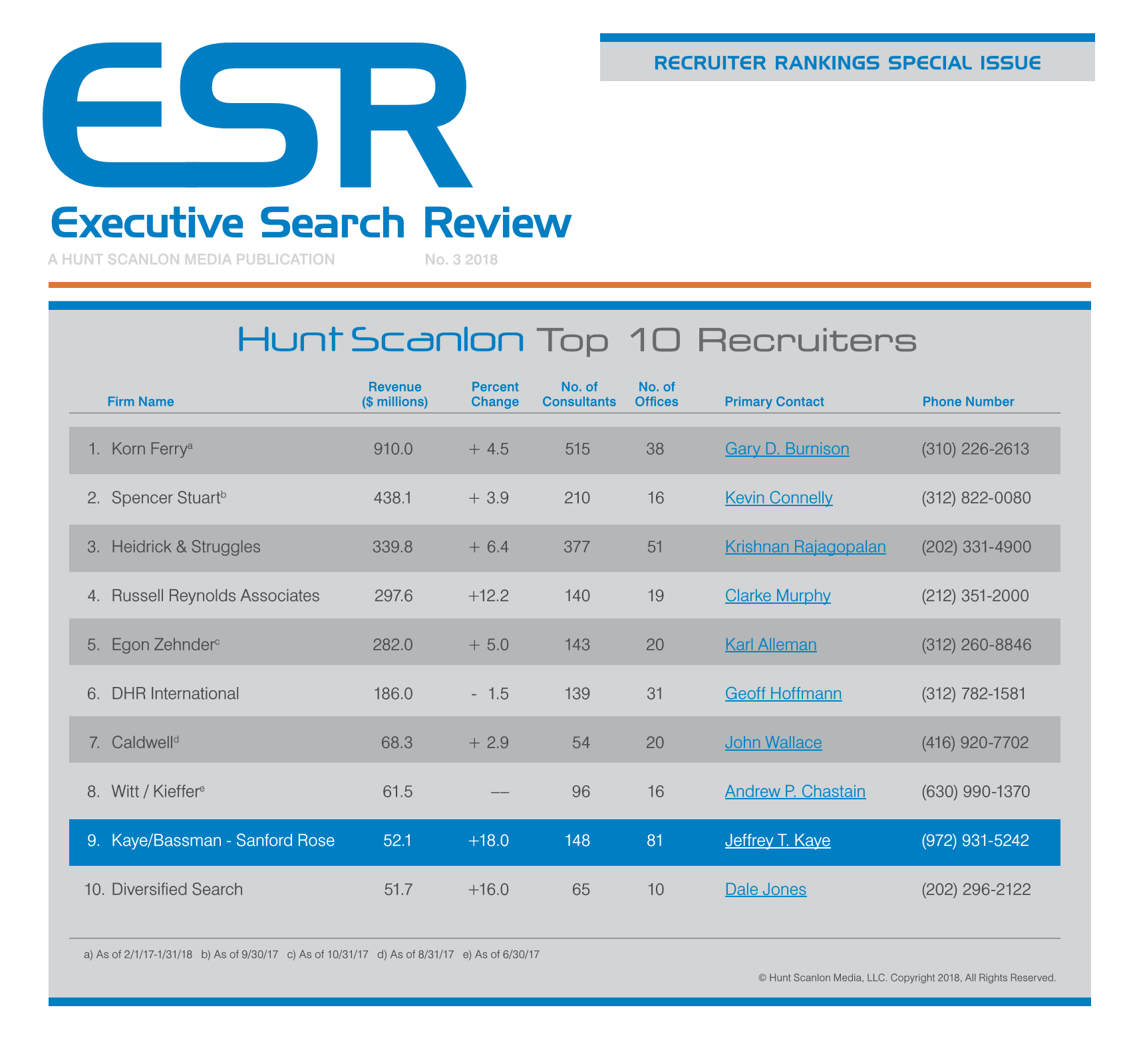 ESR_Top10_Kaye_Page_1