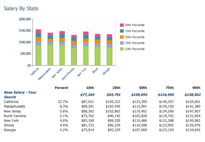 Salary_By_State.jpg